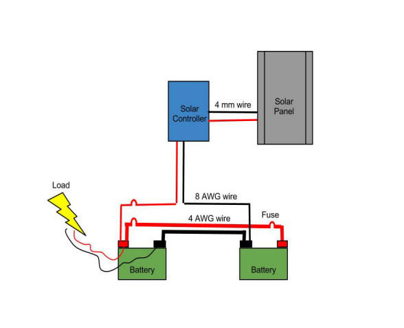 solar installation wiring image