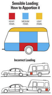 Sensible loading and how to apportion it