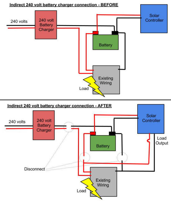 Caravan 240V Wiring Diagram from www.victorianseekersclub.org.au