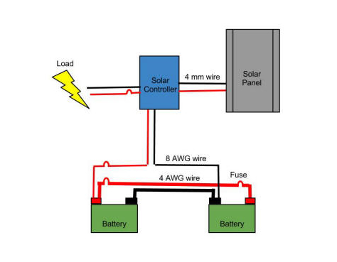 Solar Panel Wiring Diagram Australia from www.victorianseekersclub.org.au